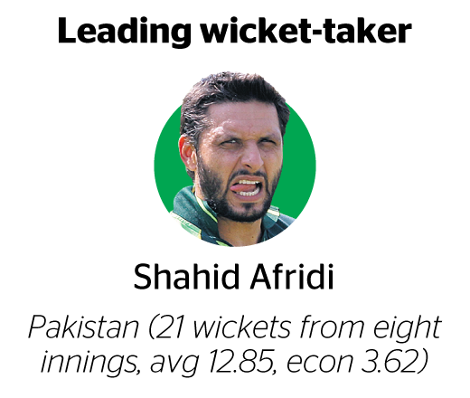 Shahid Afridi