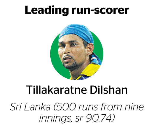 Tillakaratne Dilshan