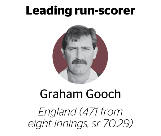 Graham Gooch