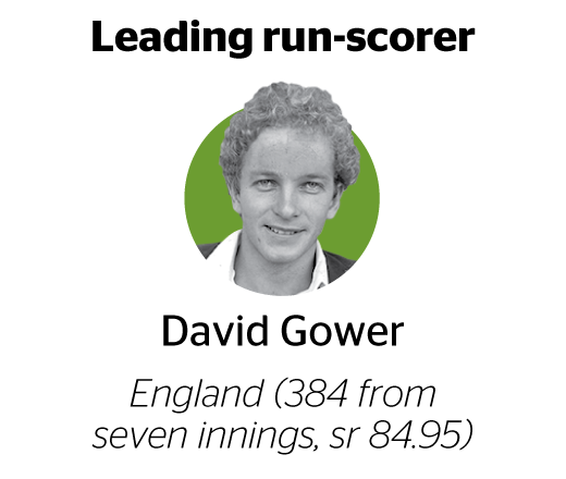 David Gower