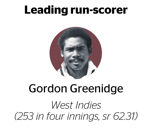 Gordon Greenidge