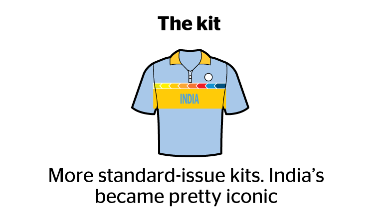 The kit 1996