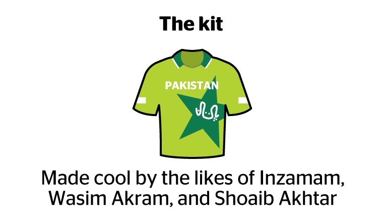 The kit 1996