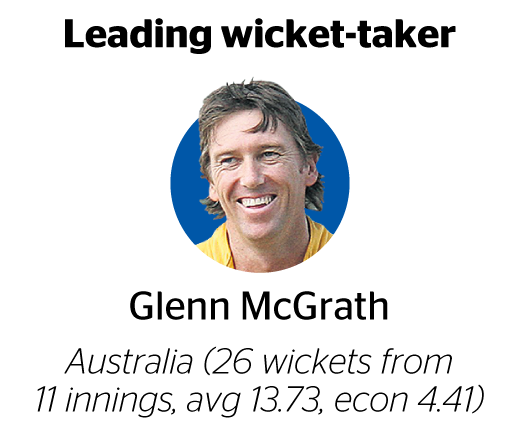 Glenn McGrath