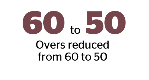 Number of overs 1987