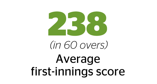 Overs 238