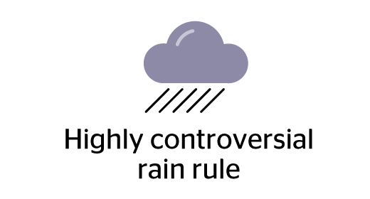 The rain rule 1992