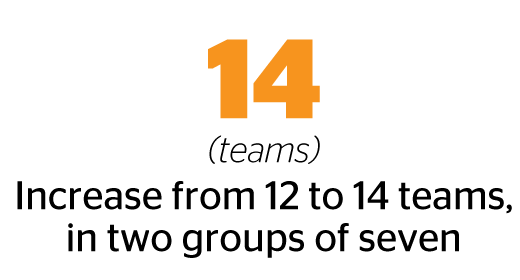 14 teams 2003