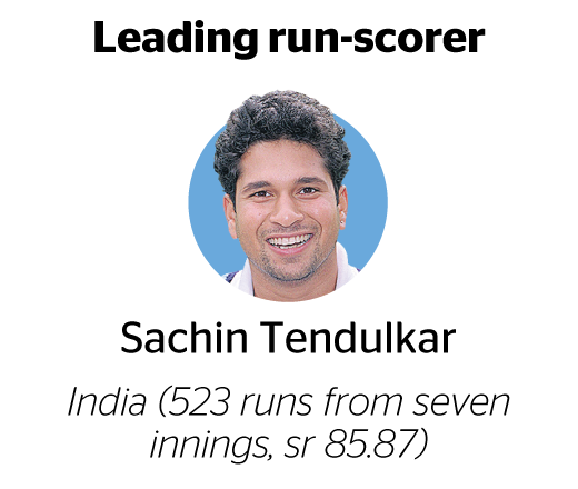 Sachin Tendulkar