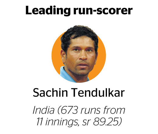 Sachin Tendulkar