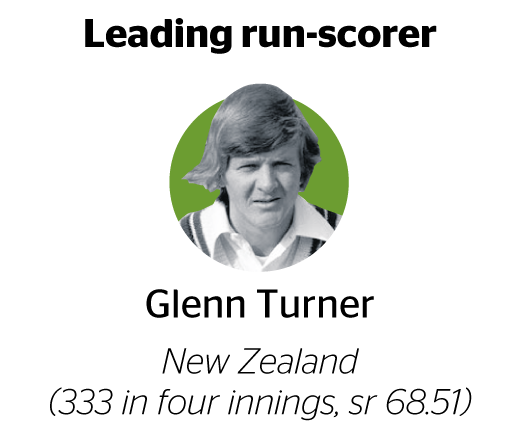 Glenn Turner