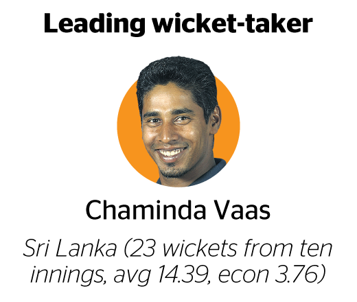 Chaminda Vaas